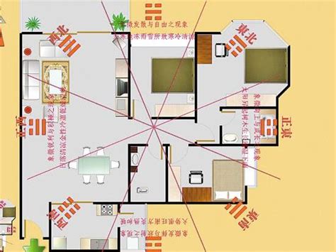 如何知道家中財位|家中財位在哪裡？教你三分鐘財位速成法